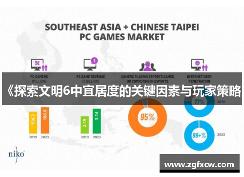 《探索文明6中宜居度的关键因素与玩家策略》